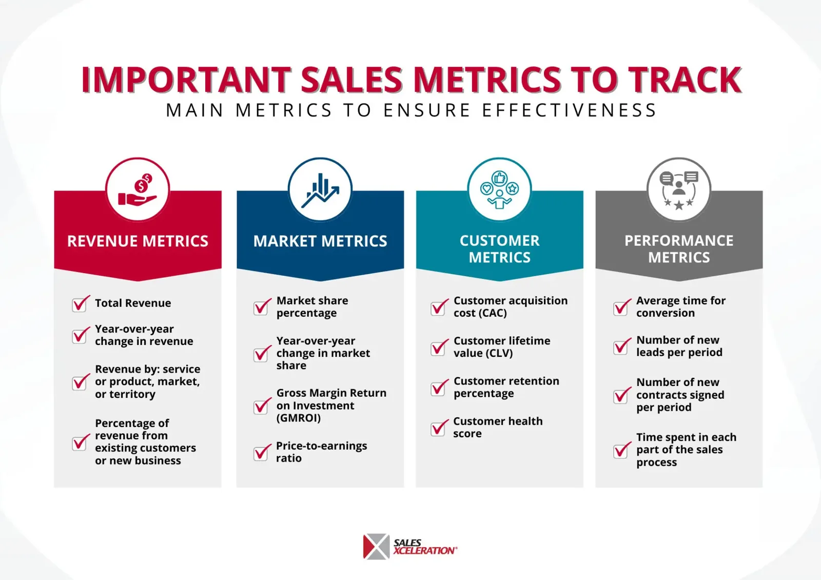 Metrics for Consistent Revenue Generation 