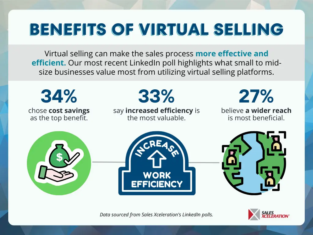 Graphic: The Benefits of Virtual Selling