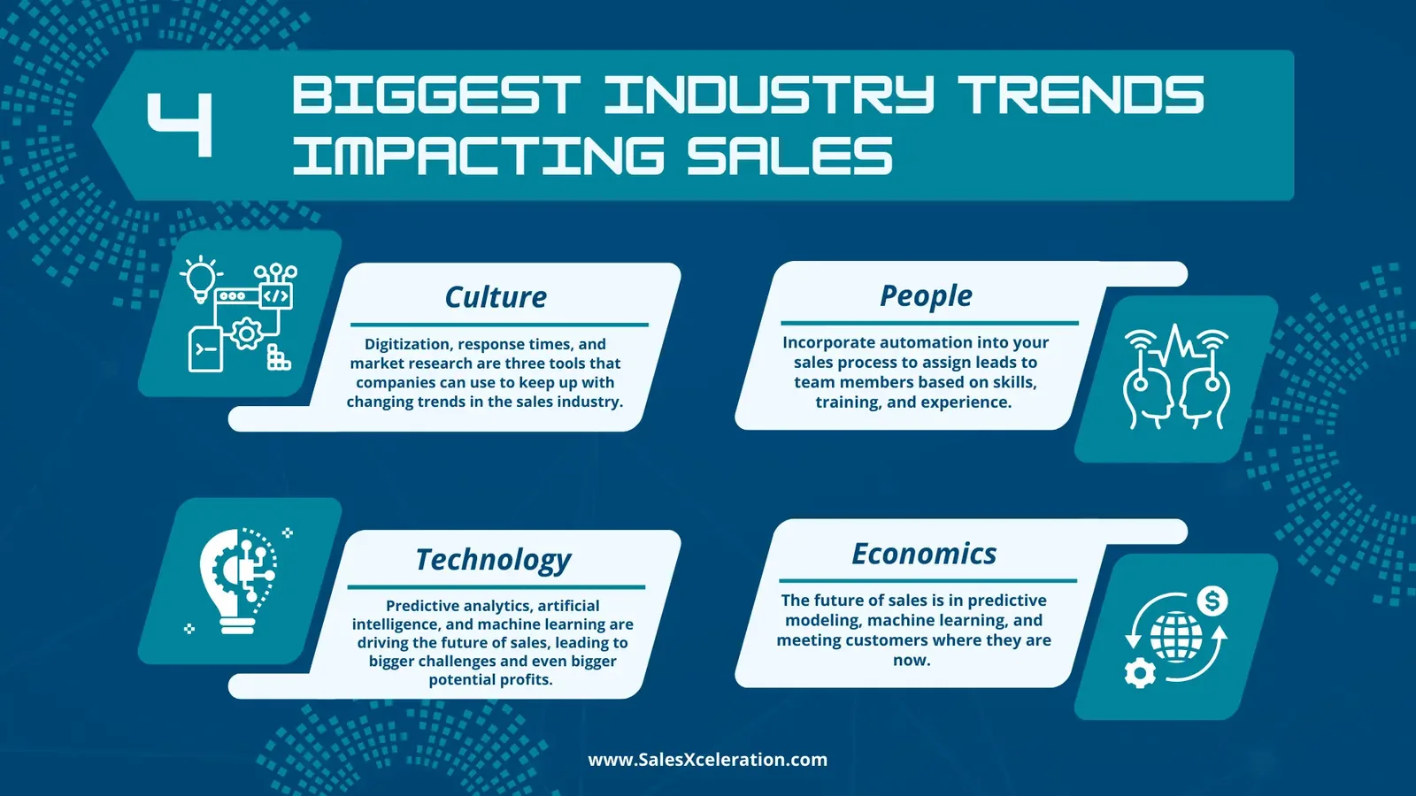 Graphic: 4 Biggest Industry Trends
